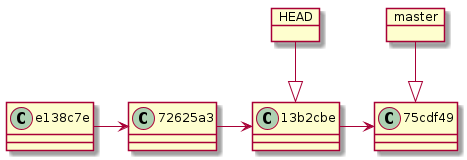 git_reset_checkout3.png